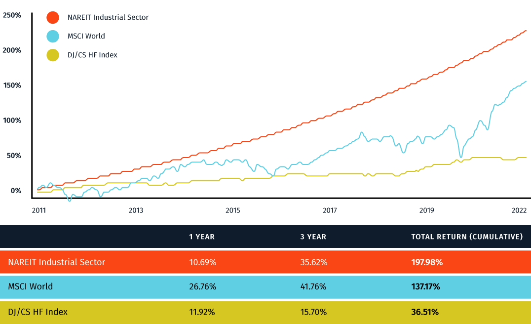 cre-income-fund-chart-white